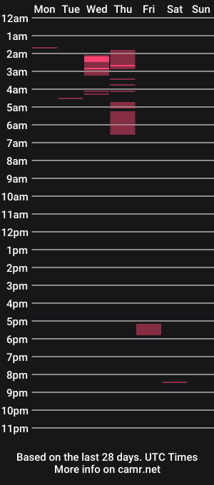 cam show schedule of zzwalken