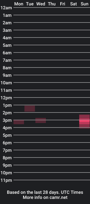 cam show schedule of zzz123_cam