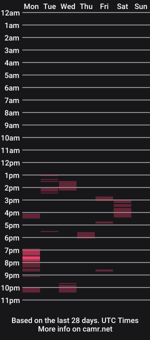 cam show schedule of zzzb5