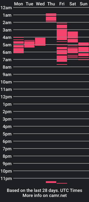 cam show schedule of zzzdoll