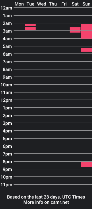 cam show schedule of zzzzzbuzz